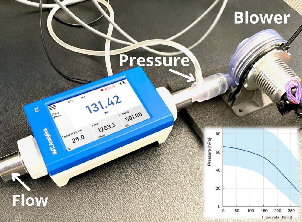Testing Blowers for Ventilators: Assessing Flow vs. Pressure Characteristics with Flow Meters