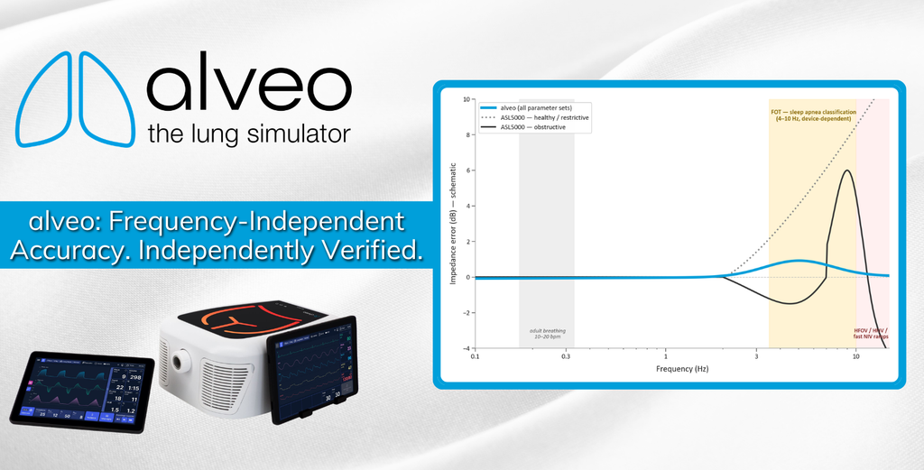 The Impact of Frequency on Resistance and Compliance Settings in Lung Simulators