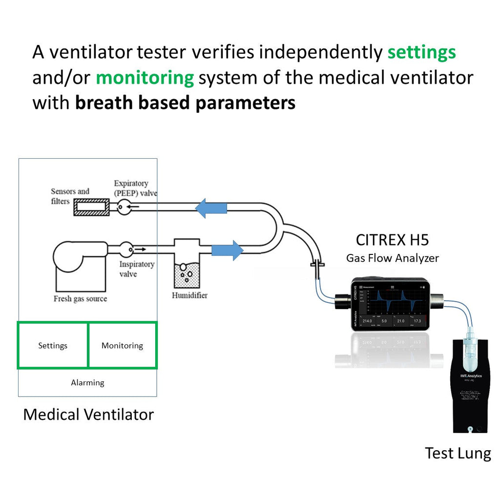 Verifying Ventilator Operation with Gas Flow Analyzer