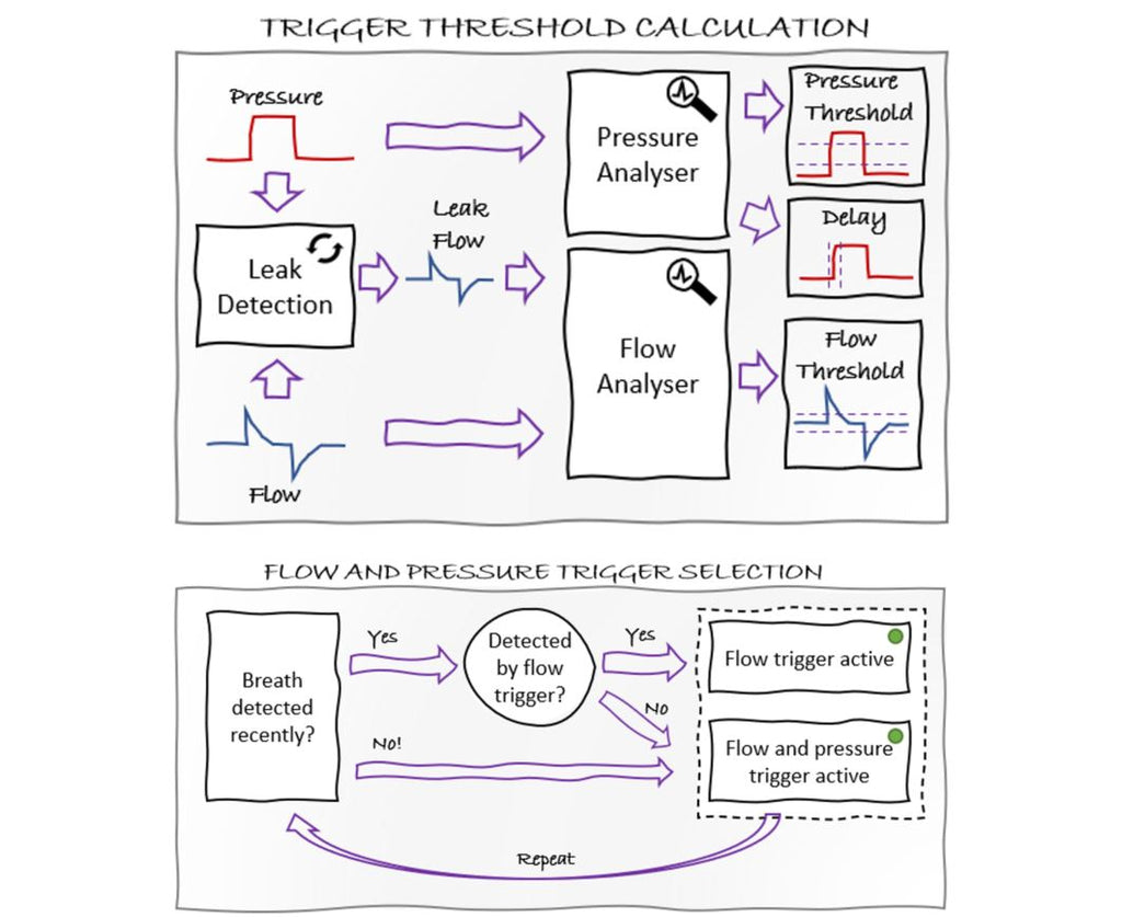 Enhanced Measurement Accuracy with Automatic Breath Detection in Ventilator Testing