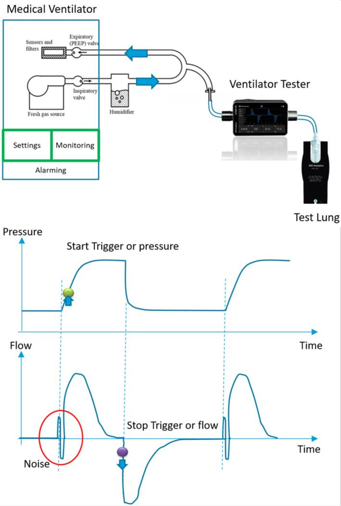 Reliability in Ventilator Testing: The Importance of Accurate Breath Detection
