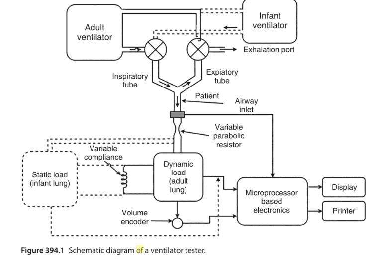 Ventilator Tester