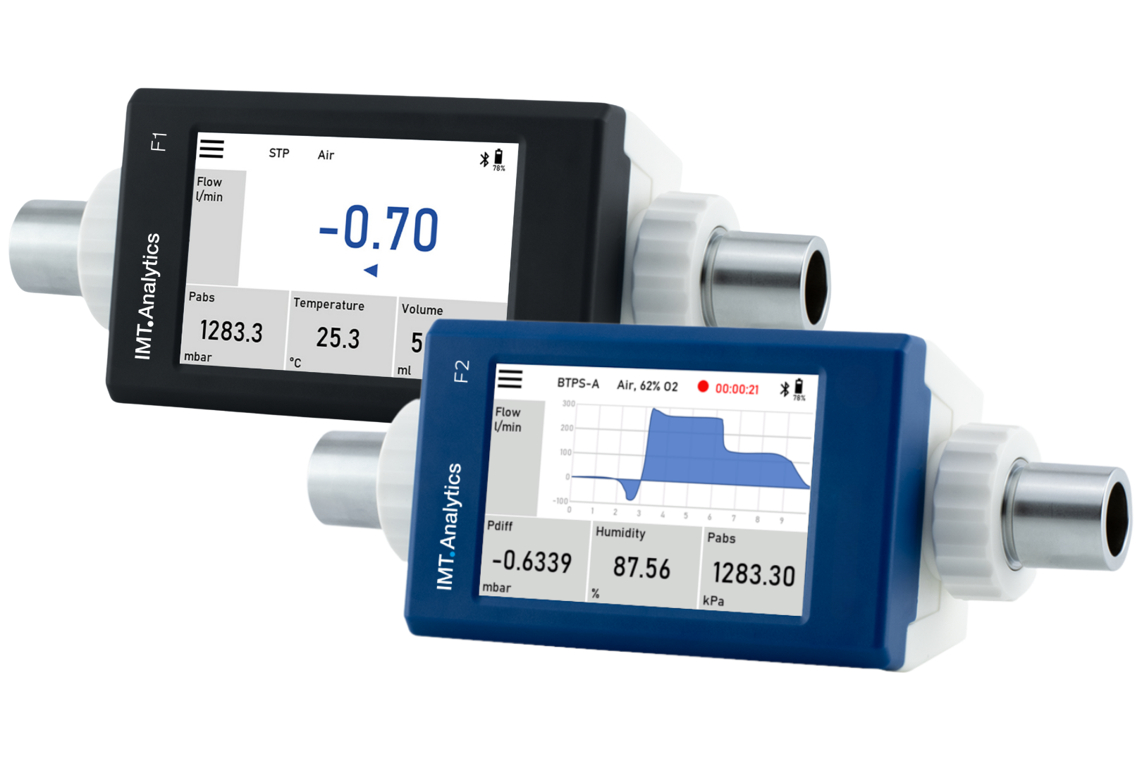 Flow Meters