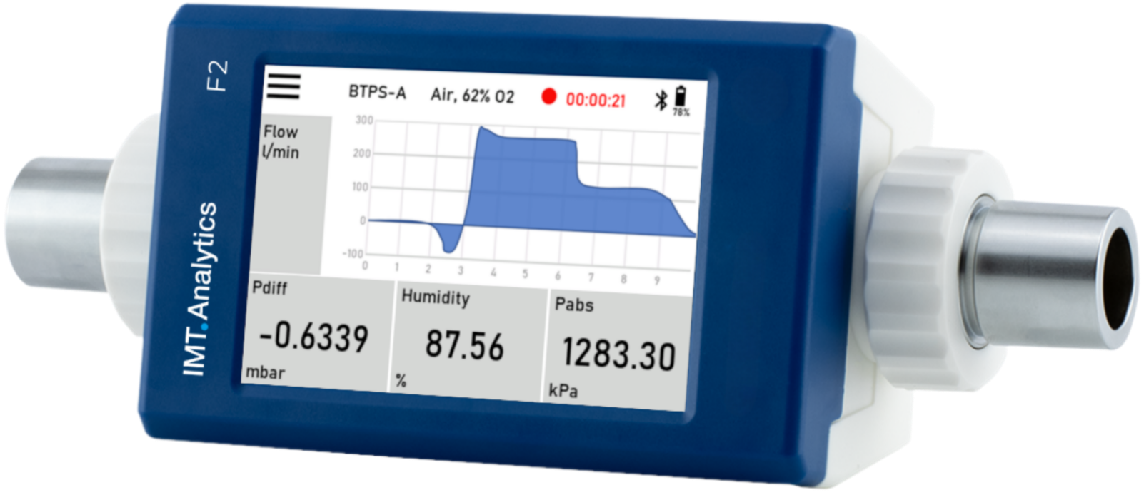FlowMeter F2