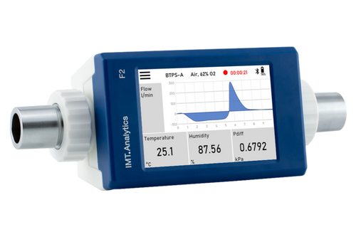 FlowMeter F2