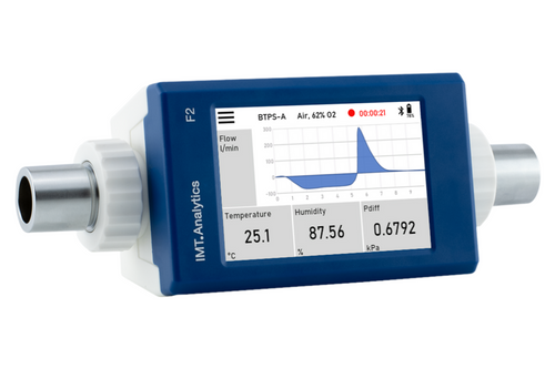 FlowMeter F2