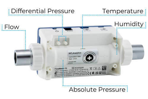 FlowMeter F2