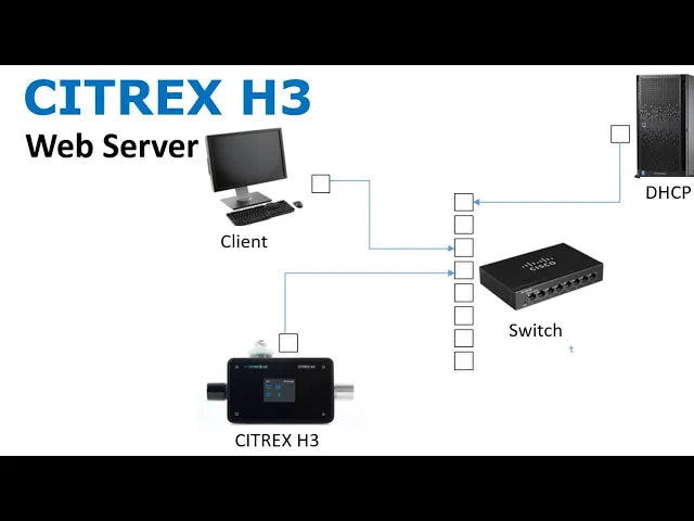 CITREX H3 - Webserver